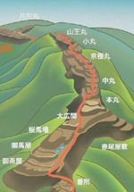 ���J��̍U��